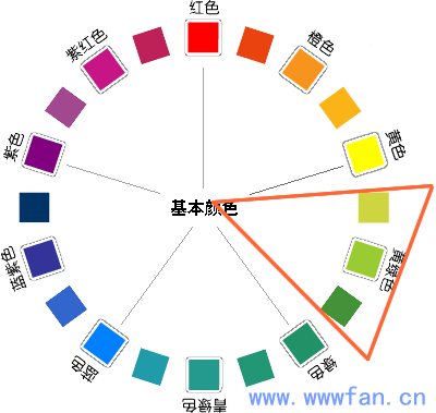 設(shè)計師談配色 配色方案 WEB