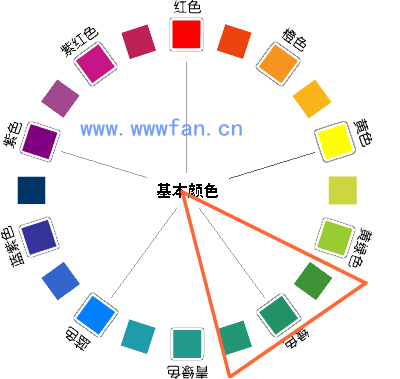 設(shè)計師談配色 配色方案 WEB