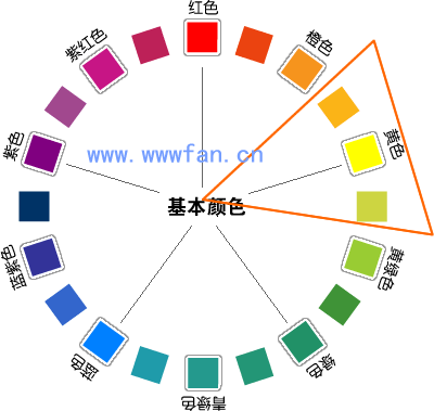 設(shè)計師談配色 配色方案 WEB