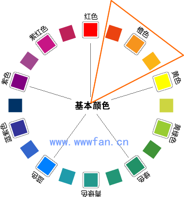 設(shè)計師談配色 配色方案 WEB
