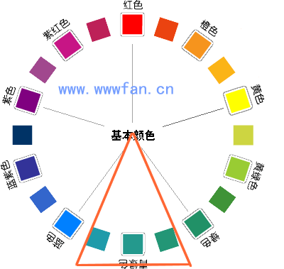 設(shè)計師談配色 配色方案 WEB