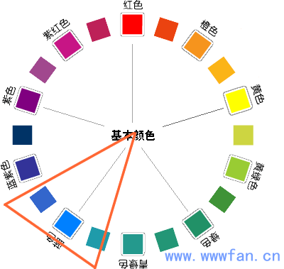 設(shè)計師談配色 配色方案 WEB