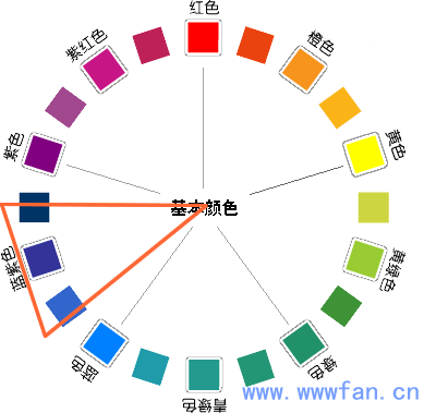 設(shè)計師談配色 配色方案 WEB