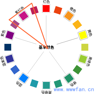設(shè)計師談配色 配色方案 WEB